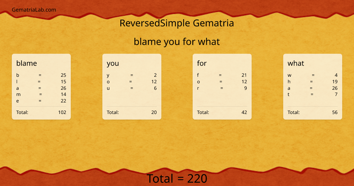 blame you for what in reversedSimple Gematria